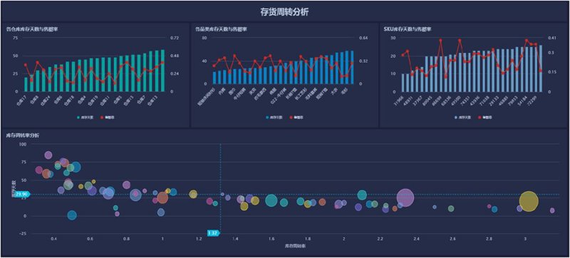 技术开发公司的行业动态：创新驱动未来